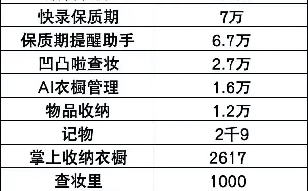 到底有没有好用的收纳APP啊3-安卓篇