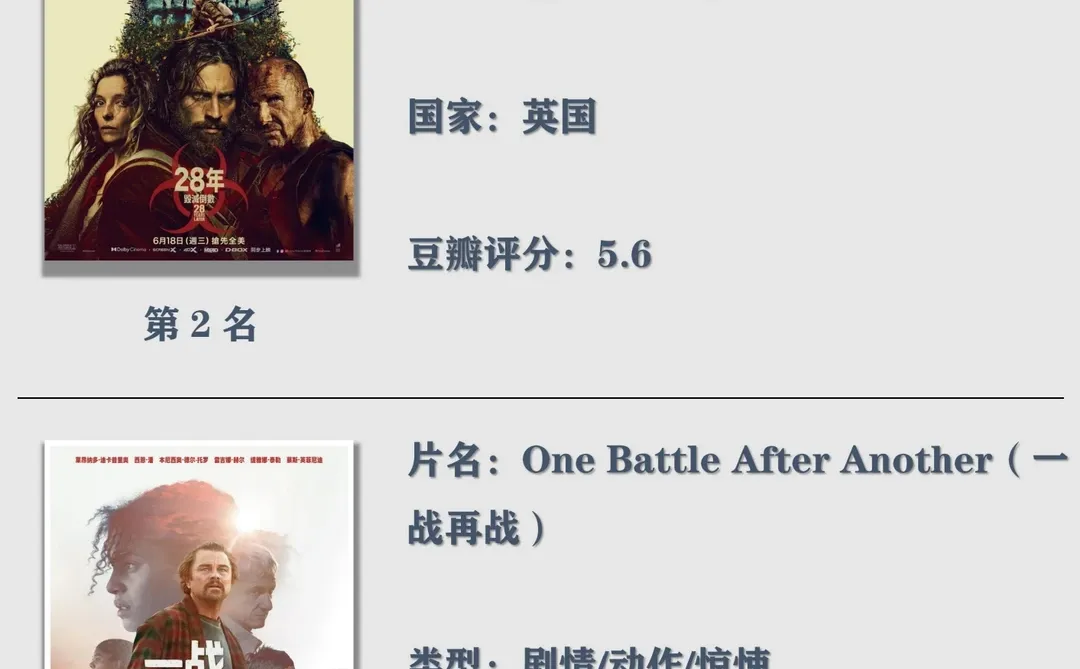 NME评2025最佳的20部电影，你看过几部？