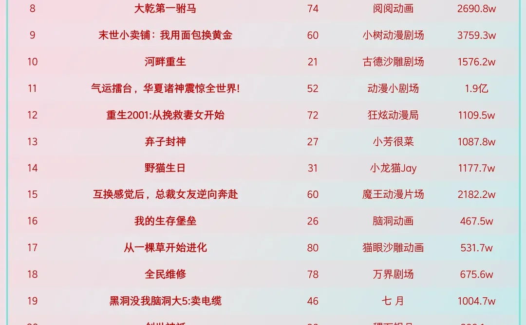 盘点12月19日最热门短剧！