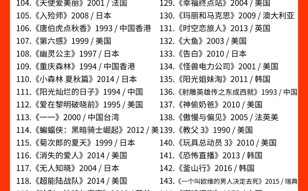 亲子观影指南｜世界电影 TOP150 清单❗
