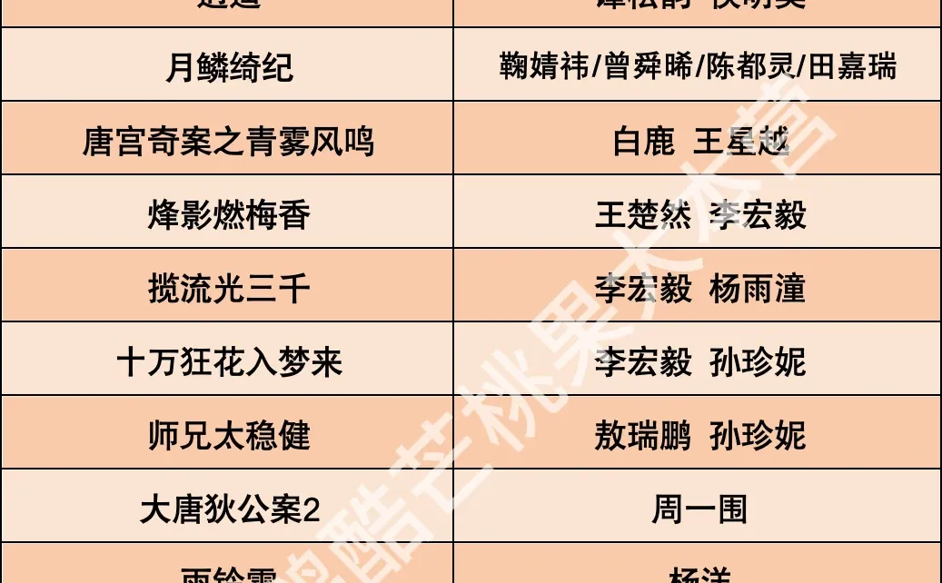 👖优酷26年待播古装剧🎉