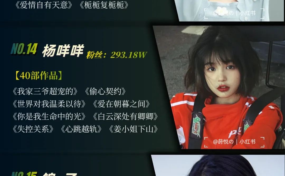 12月短剧女演员TOP15