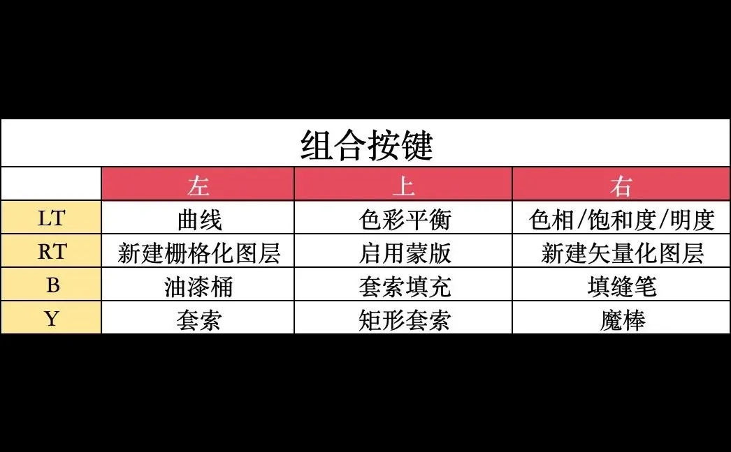 0 成本自制属于自己的快捷键盘