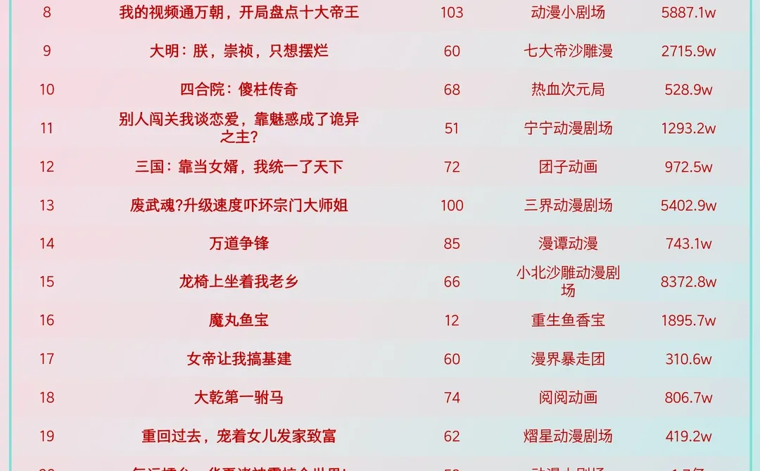 盘点12月17日最热门短剧！