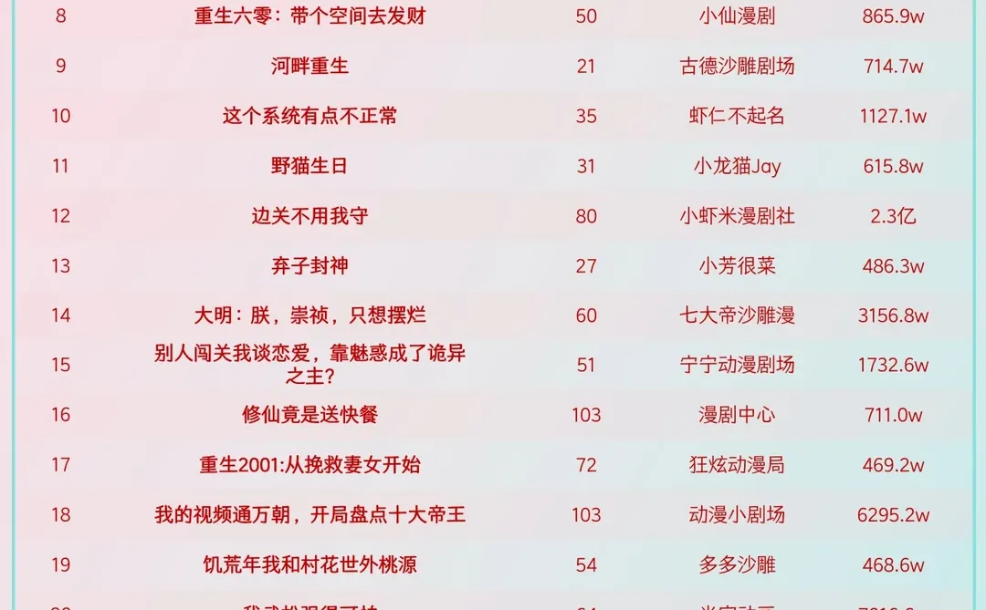 盘点12月18日最热门短剧！