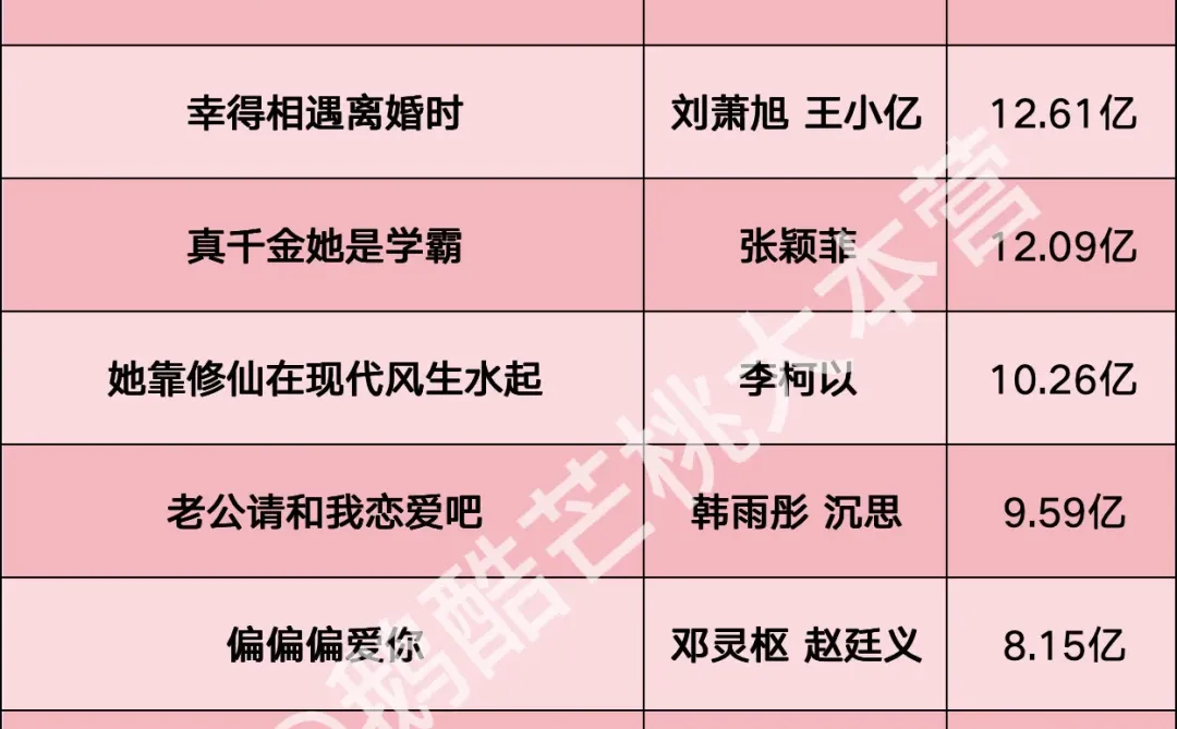 🍎短剧25年9月播放量前十🔝