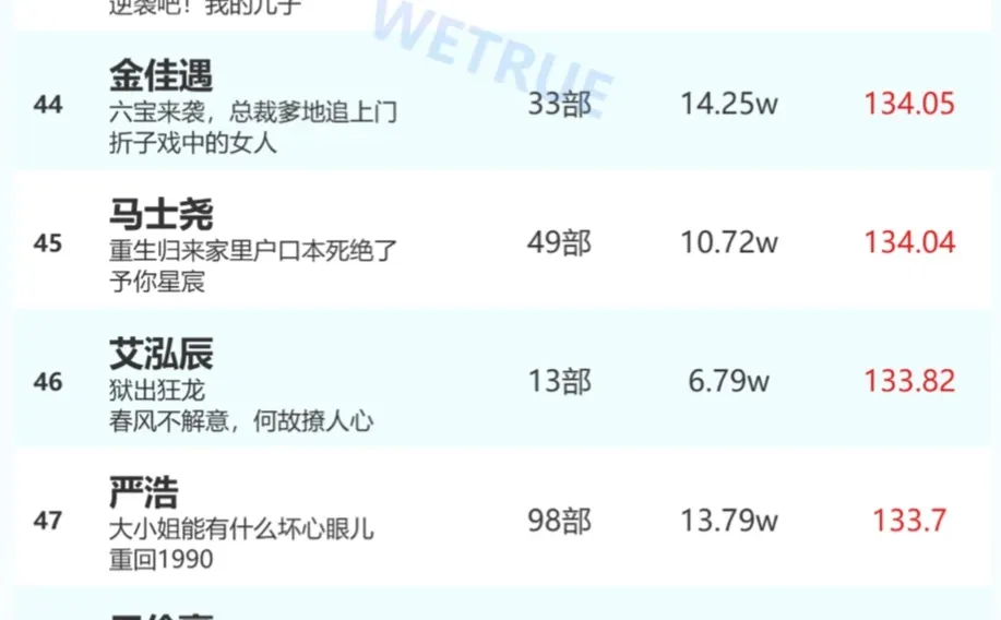 短剧男演员排行榜