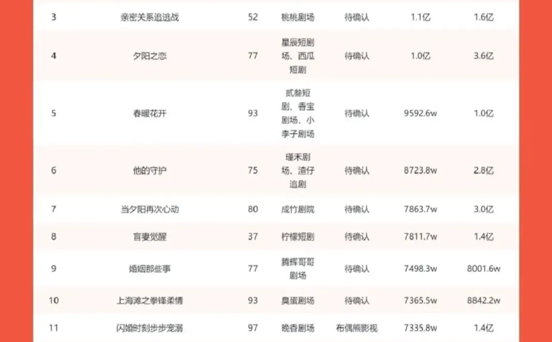 3.3.-4.06数据之外的喜悦：短剧热力榜🔥