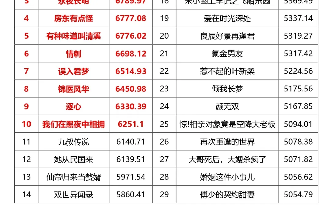 2024超上头短剧推荐（更新至2024.10）