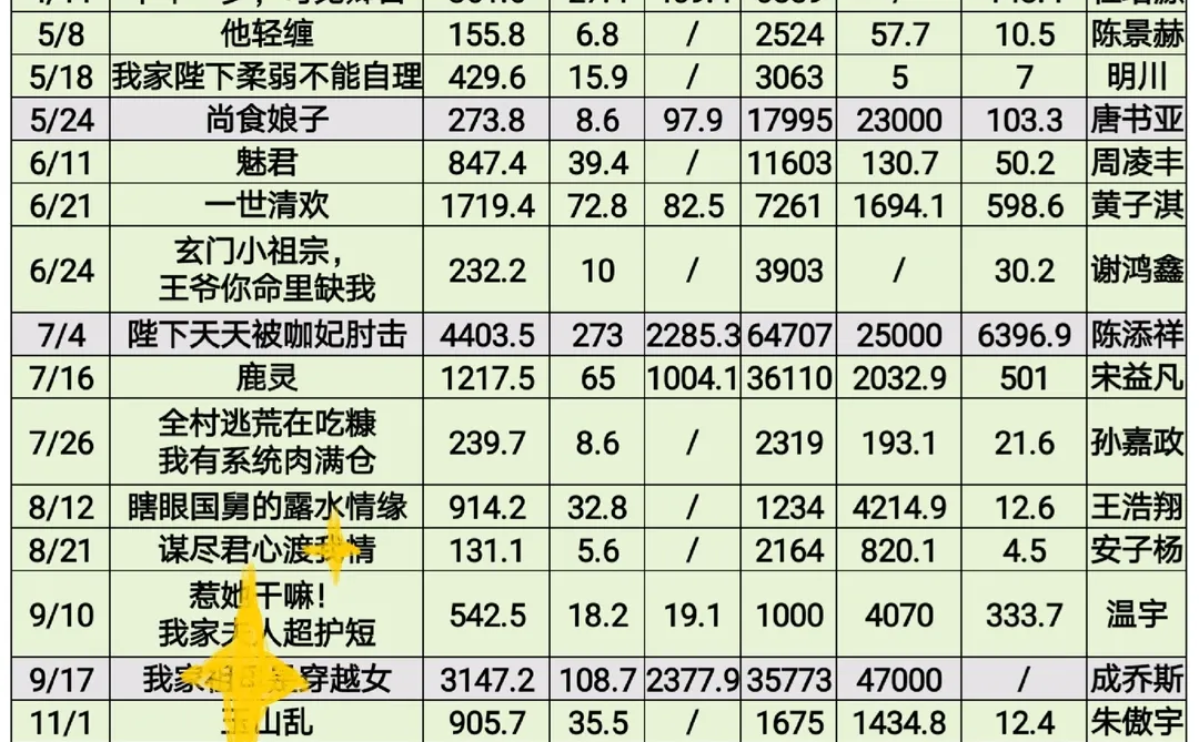 汪海敏2025短剧上新📊一览