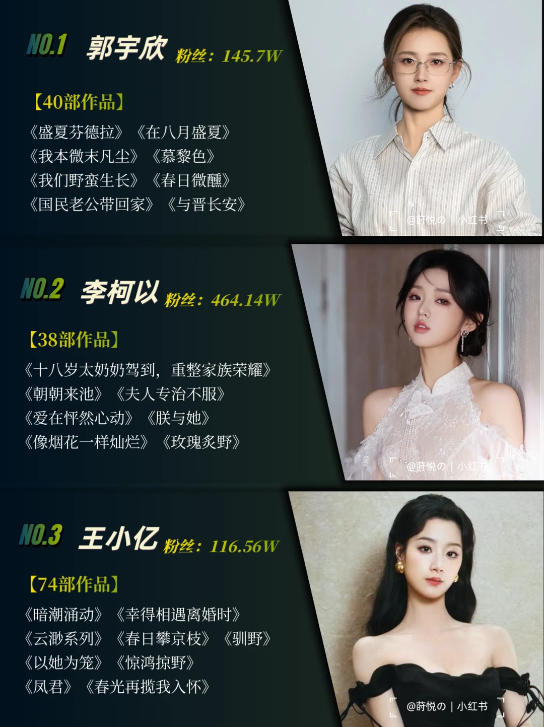 12月短剧女演员TOP15