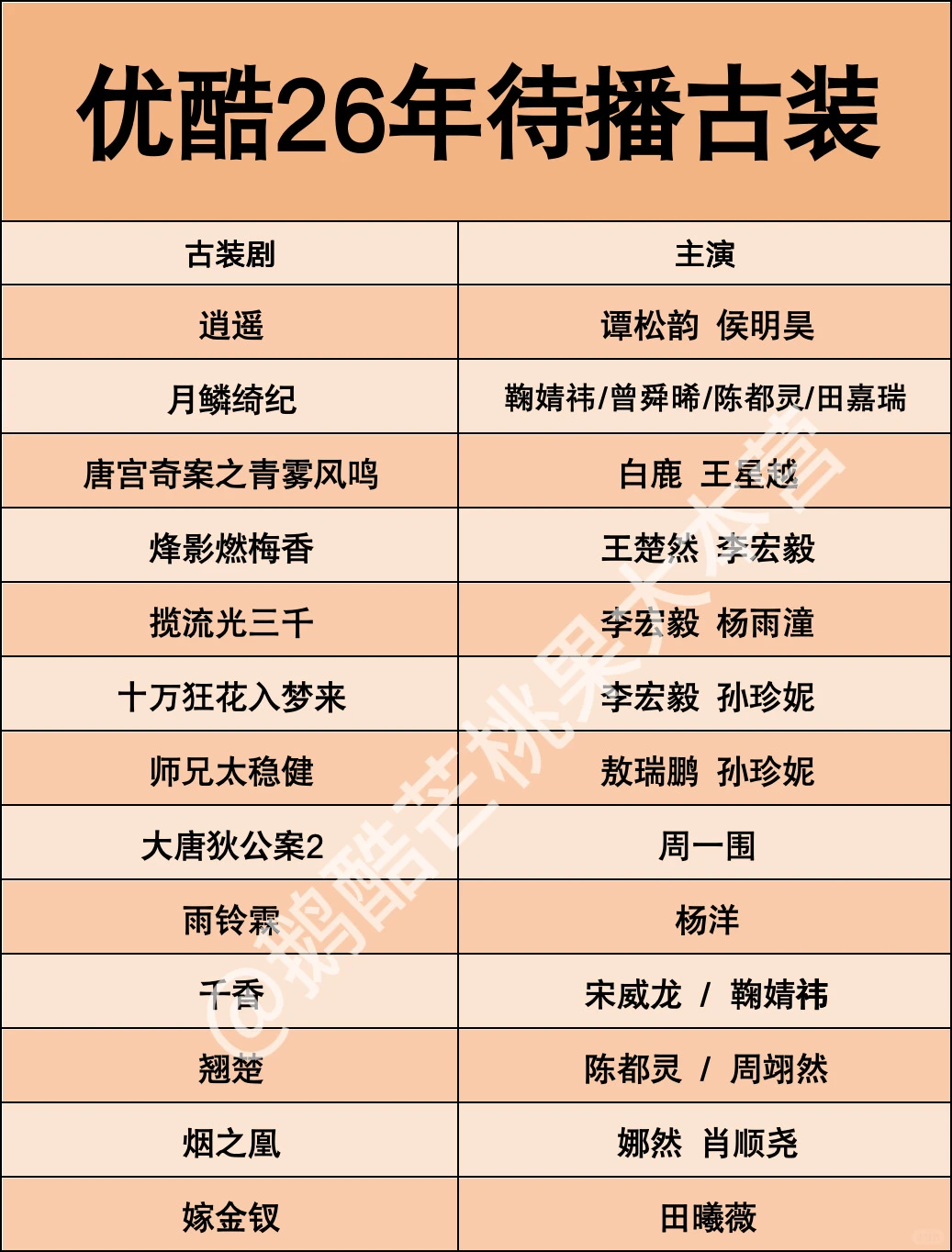 👖优酷26年待播古装剧🎉