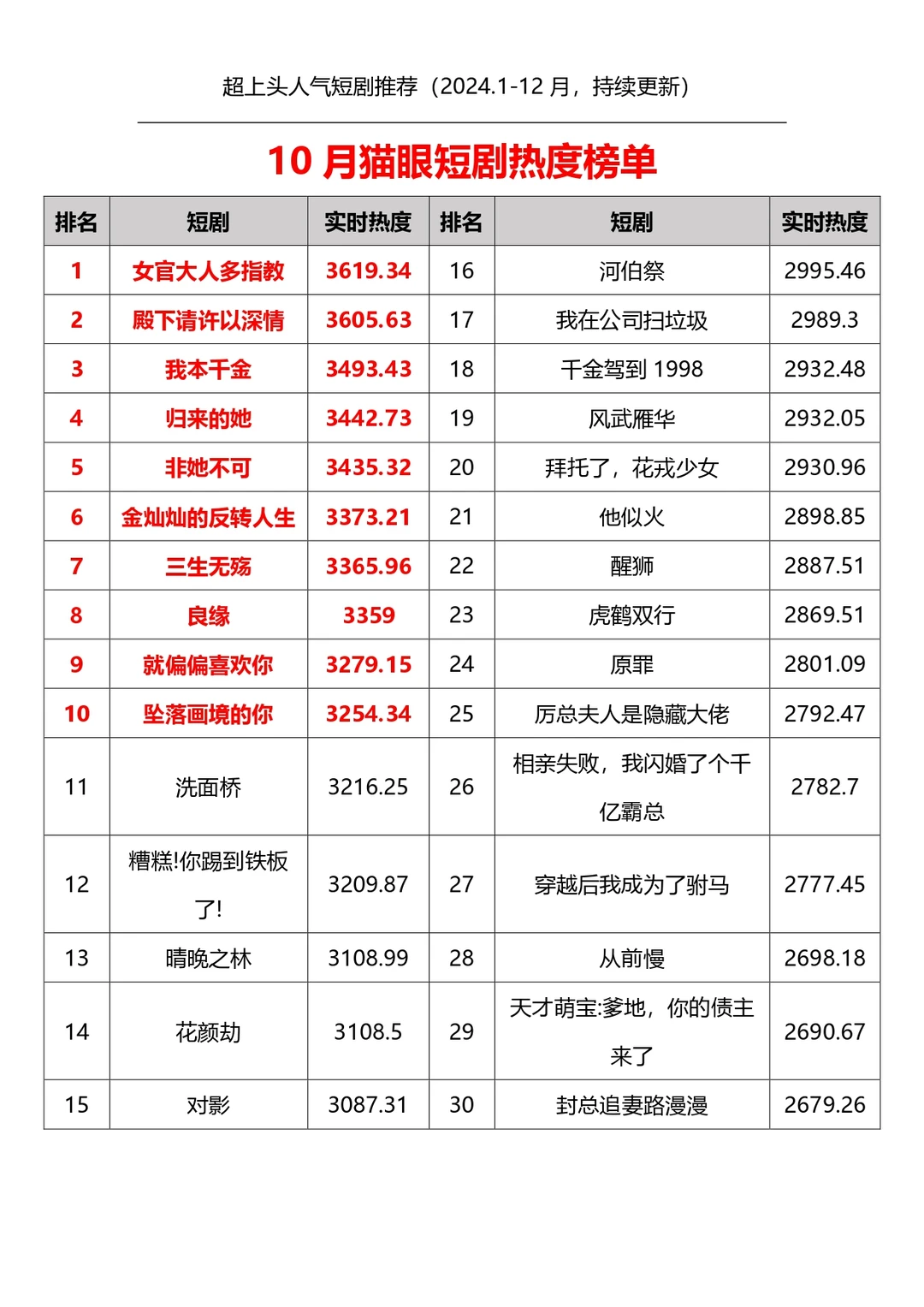 2024超上头短剧推荐（更新至2024.10）