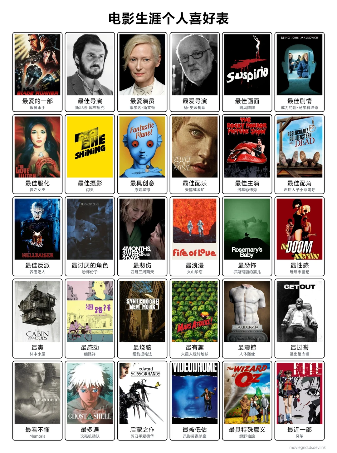 电影生涯个人喜好表——cult片爱好者版