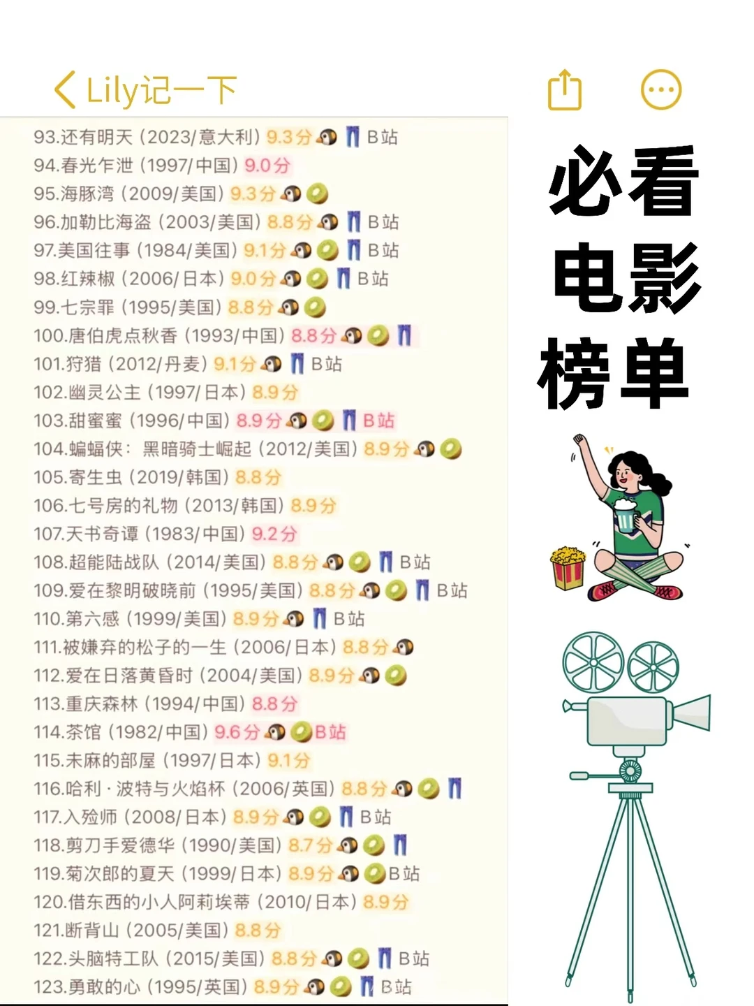 必看电影榜单推荐（喂饭版）