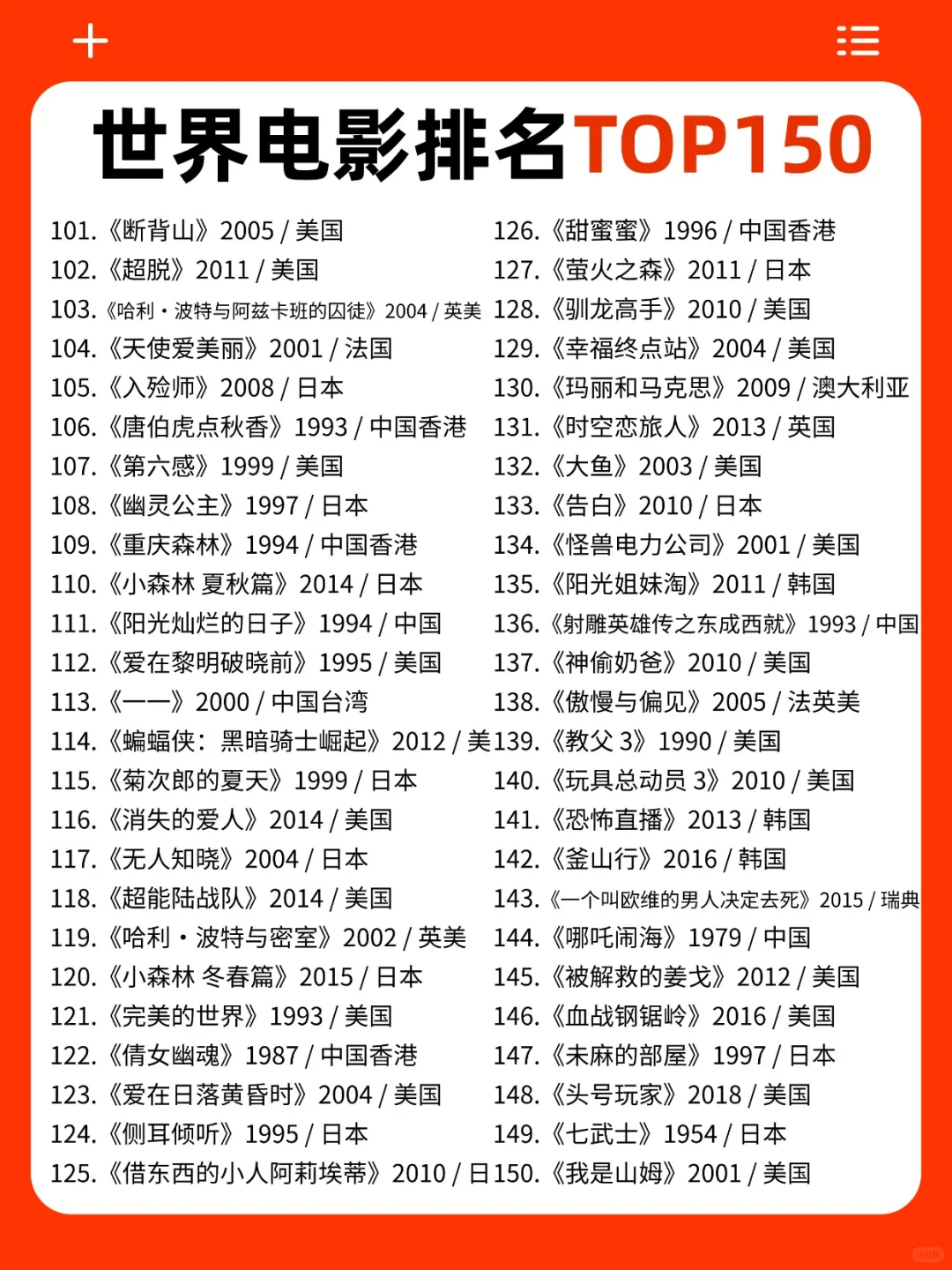 亲子观影指南｜世界电影 TOP150 清单❗
