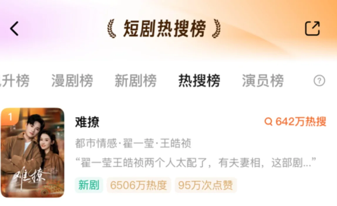 难撩，第一天热搜榜第一，热播榜第8