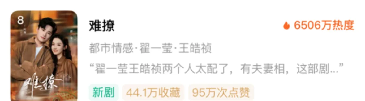 难撩，第一天热搜榜第一，热播榜第8