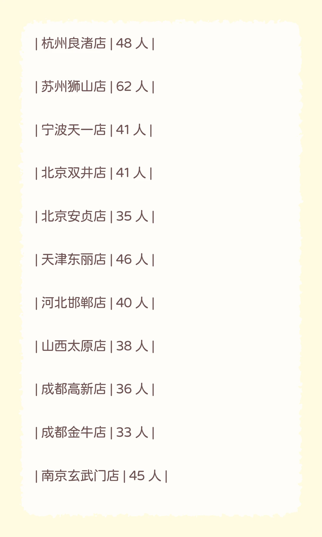 🎬送电影票福利！《藏地心迹》邀请你观影