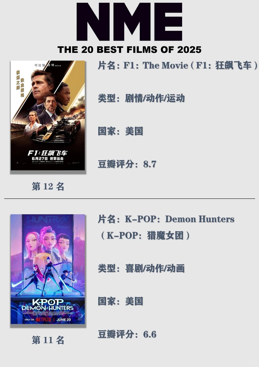 NME评2025最佳的20部电影，你看过几部？