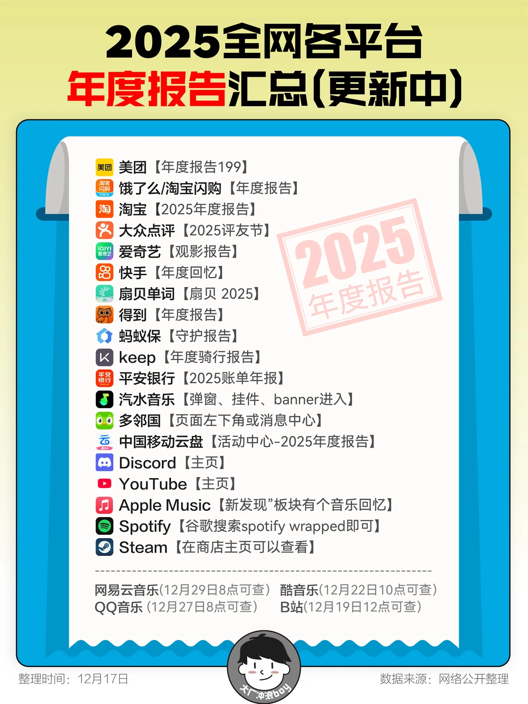 【速览】 2025那些APP出了年度报告？