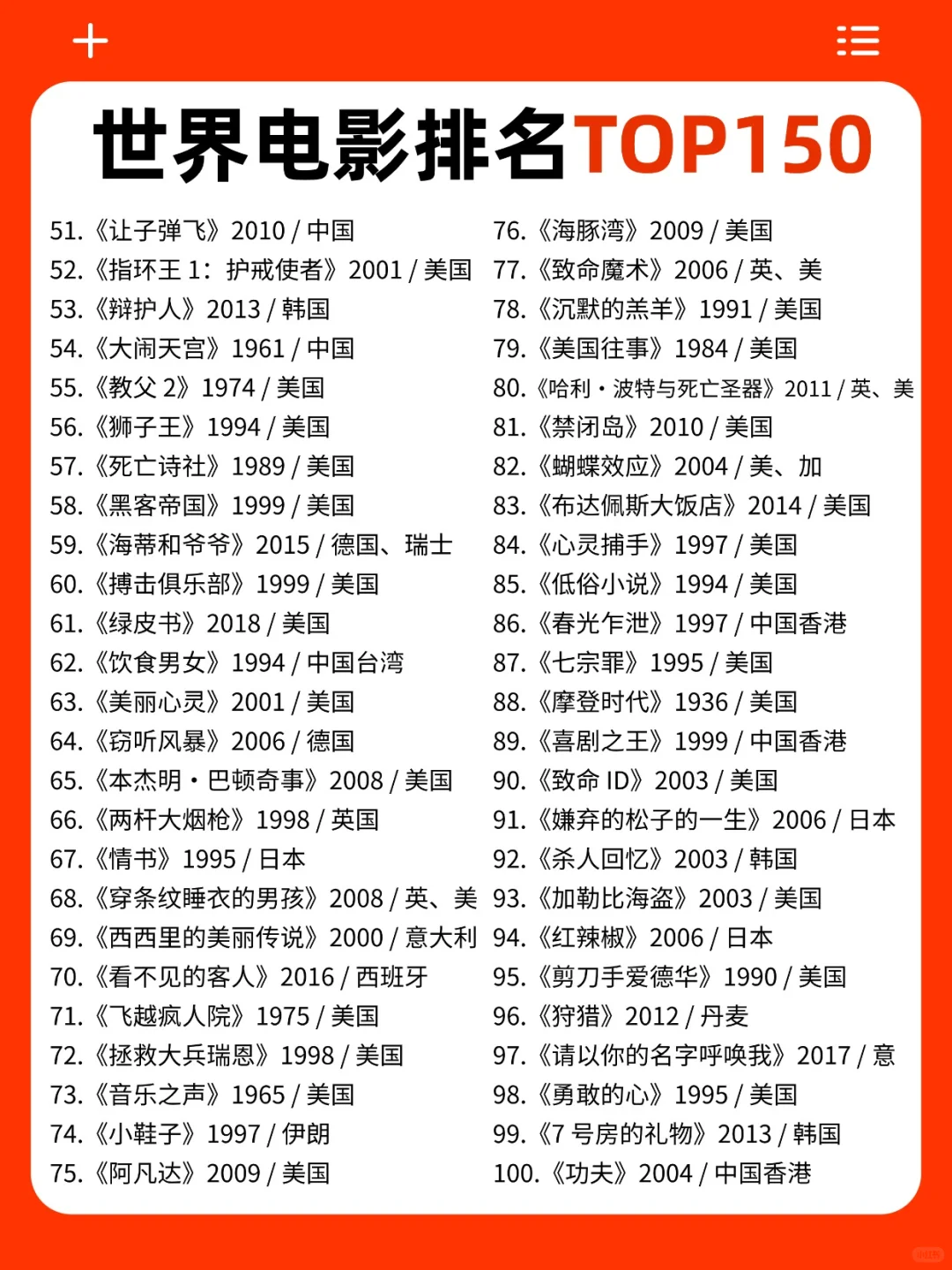 亲子观影指南｜世界电影 TOP150 清单❗