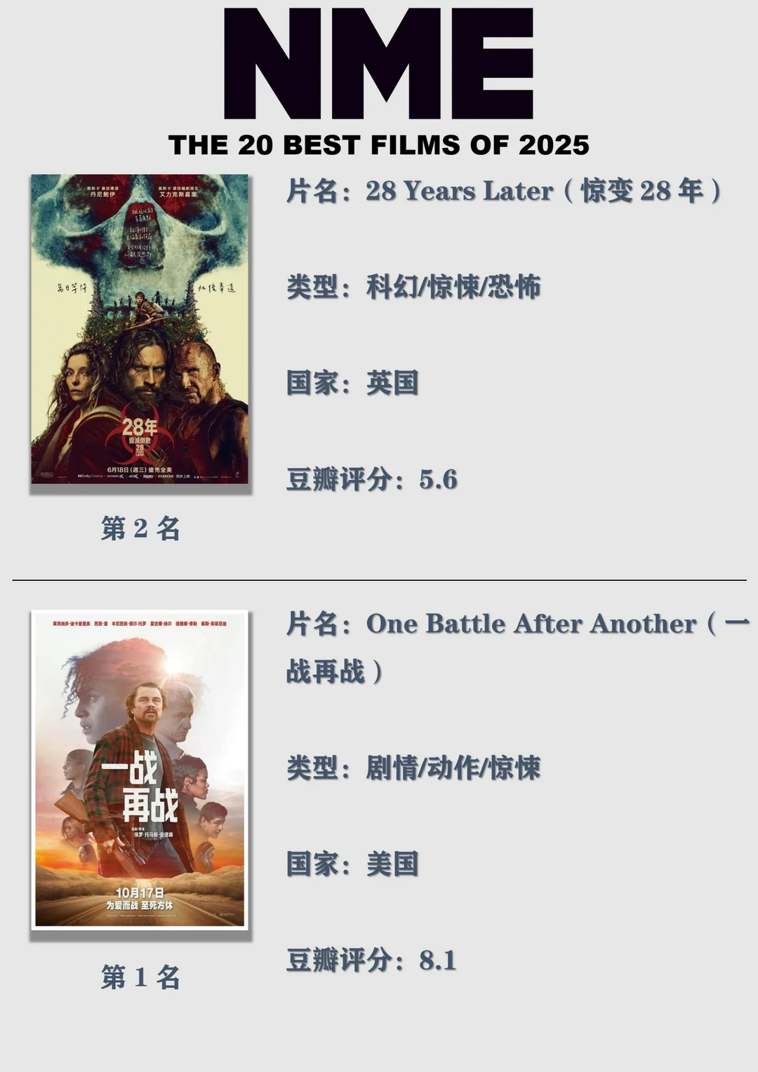 NME评2025最佳的20部电影，你看过几部？