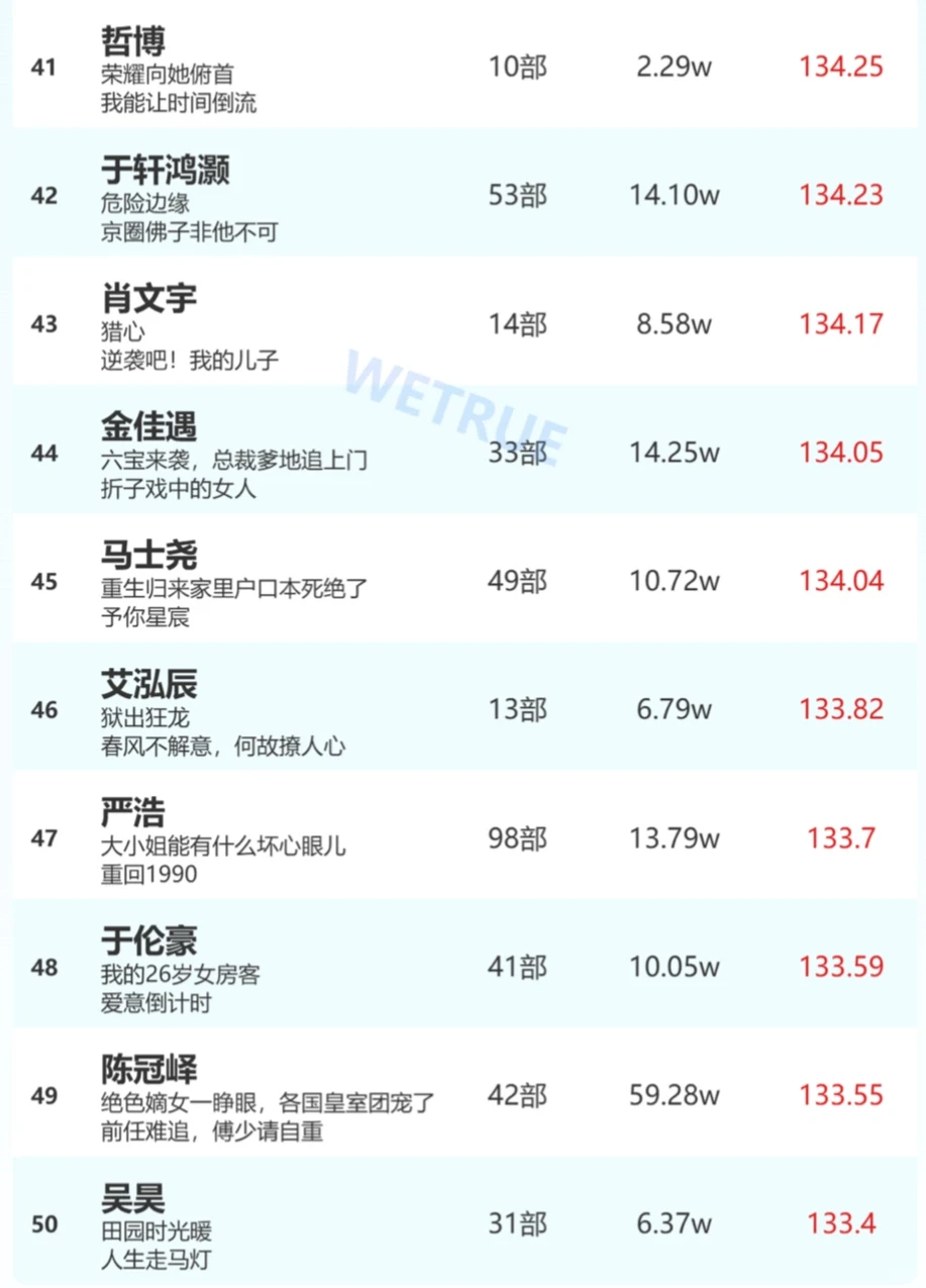 短剧男演员排行榜