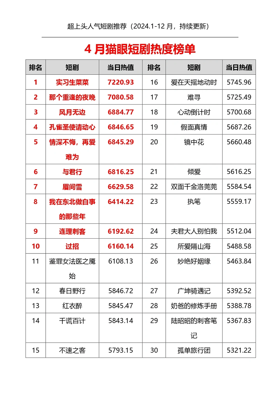 2024超上头短剧推荐（更新至2024.10）