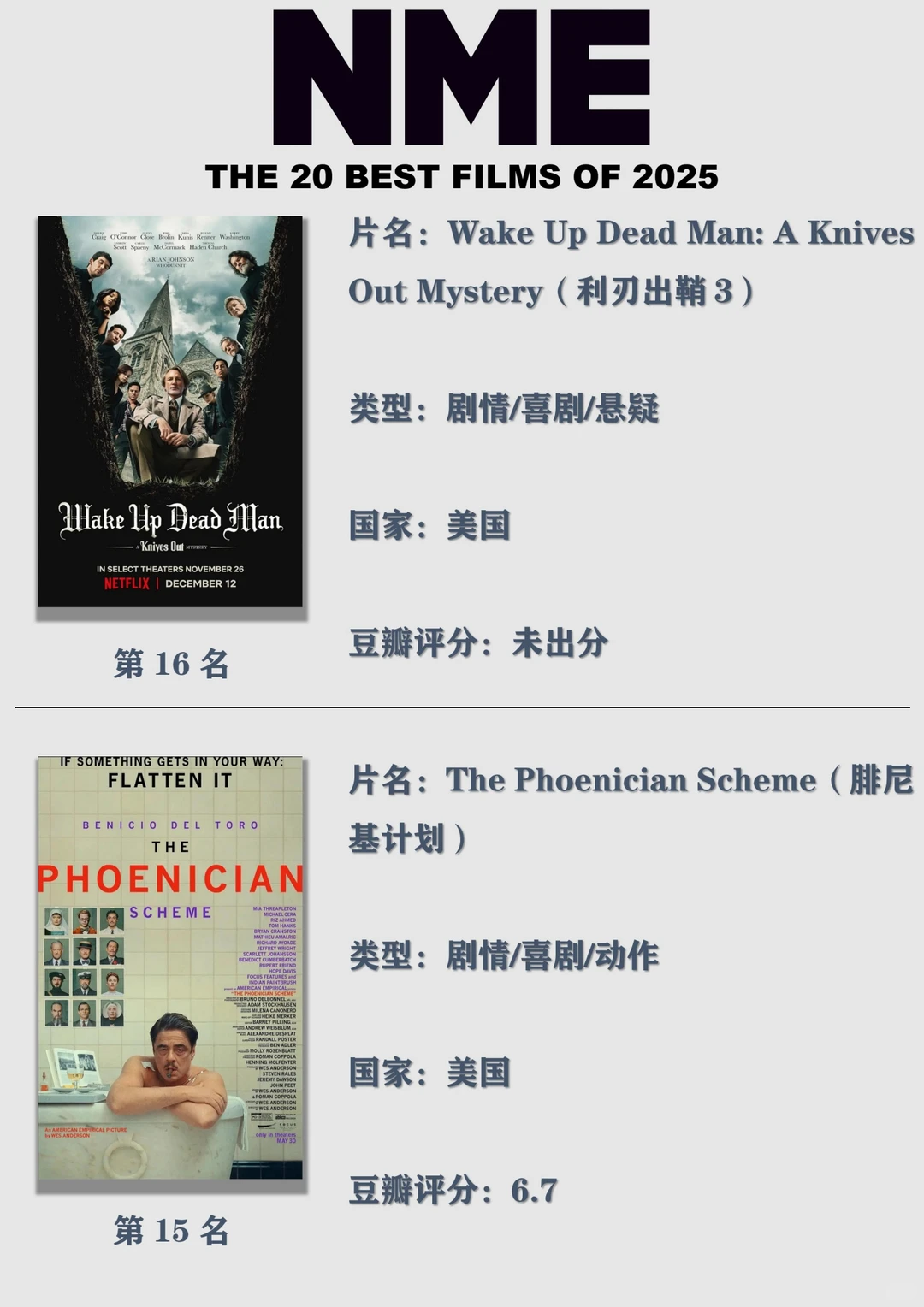 NME评2025最佳的20部电影，你看过几部？