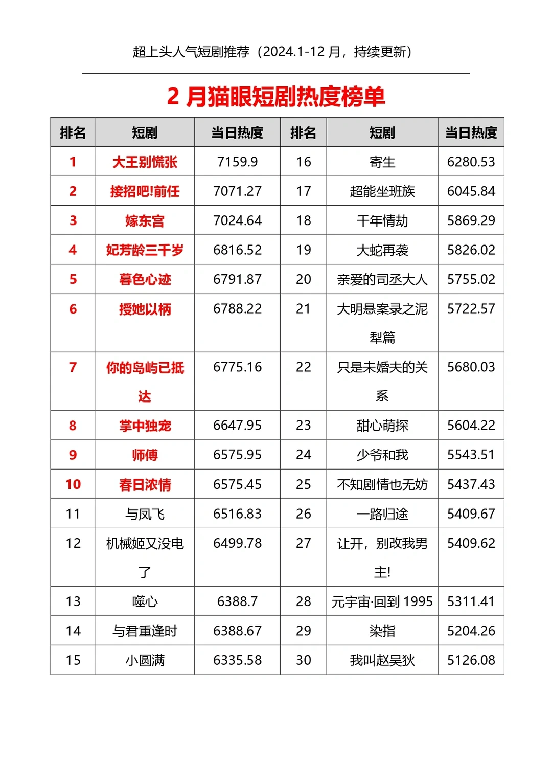 2024超上头短剧推荐（更新至2024.10）