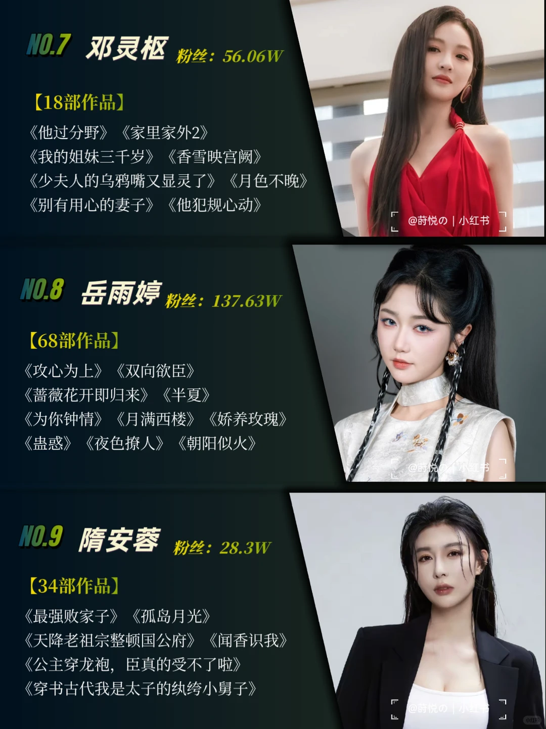 12月短剧女演员TOP15