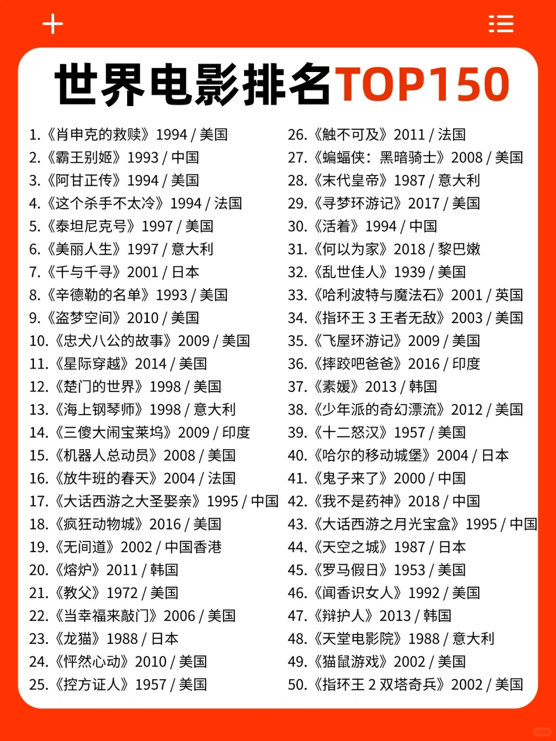 亲子观影指南｜世界电影 TOP150 清单❗