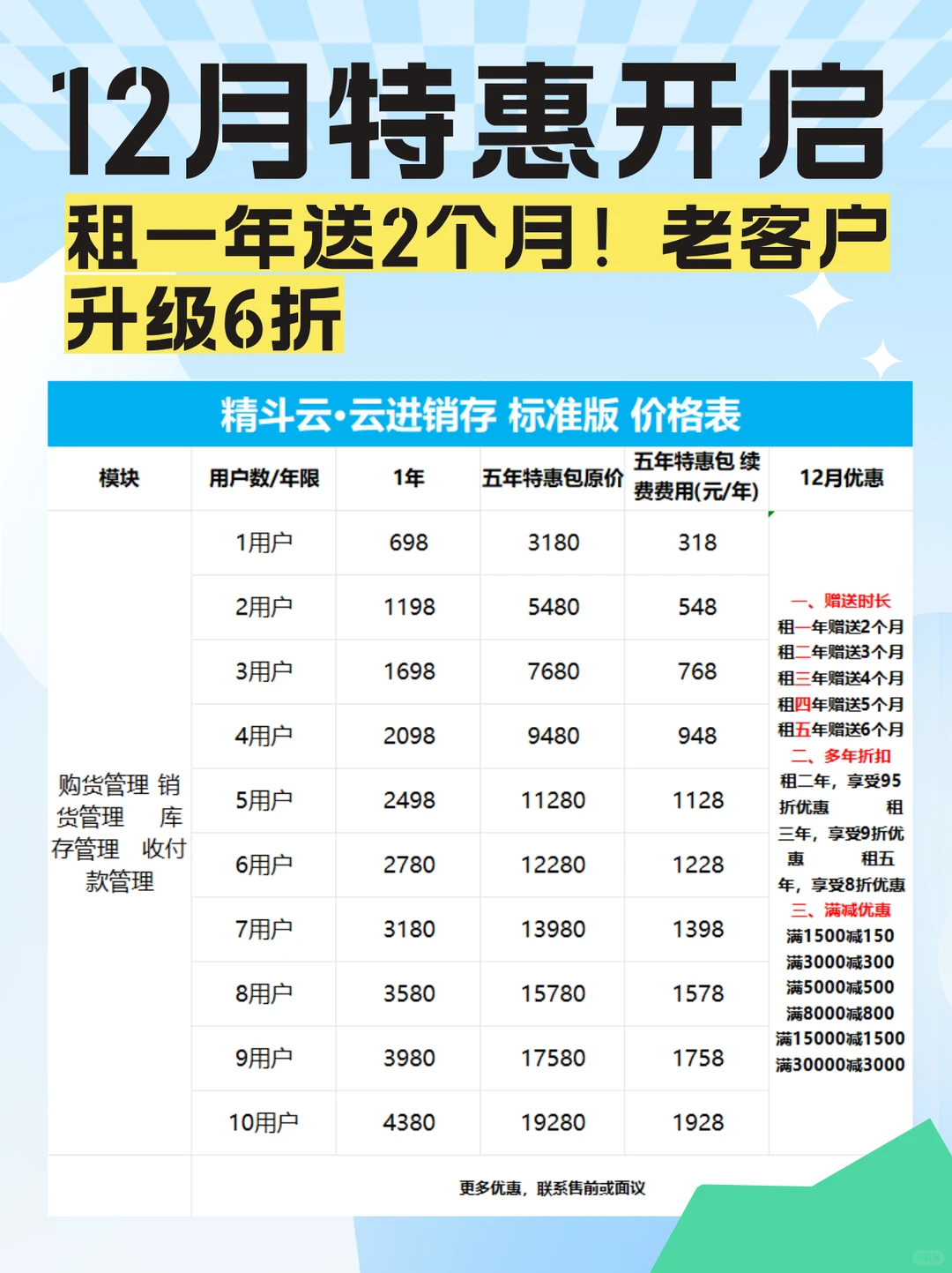 金蝶云星辰财务+进销存一体化！生意轻松干