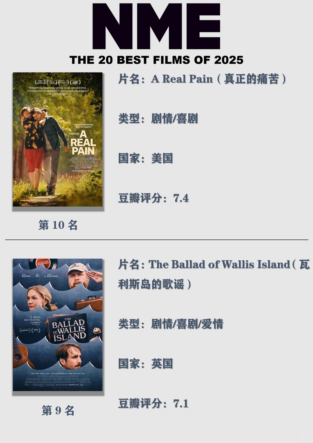 NME评2025最佳的20部电影，你看过几部？