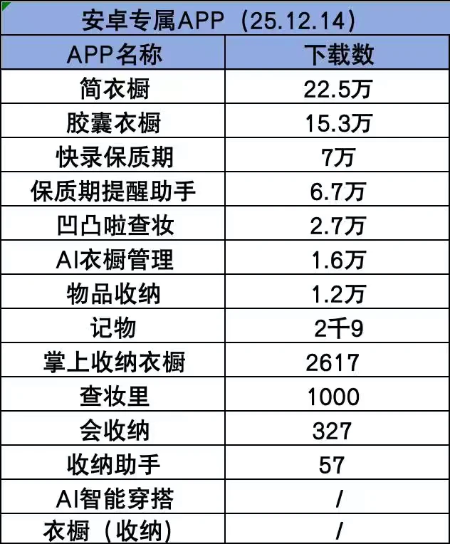 到底有没有好用的收纳APP啊3-安卓篇