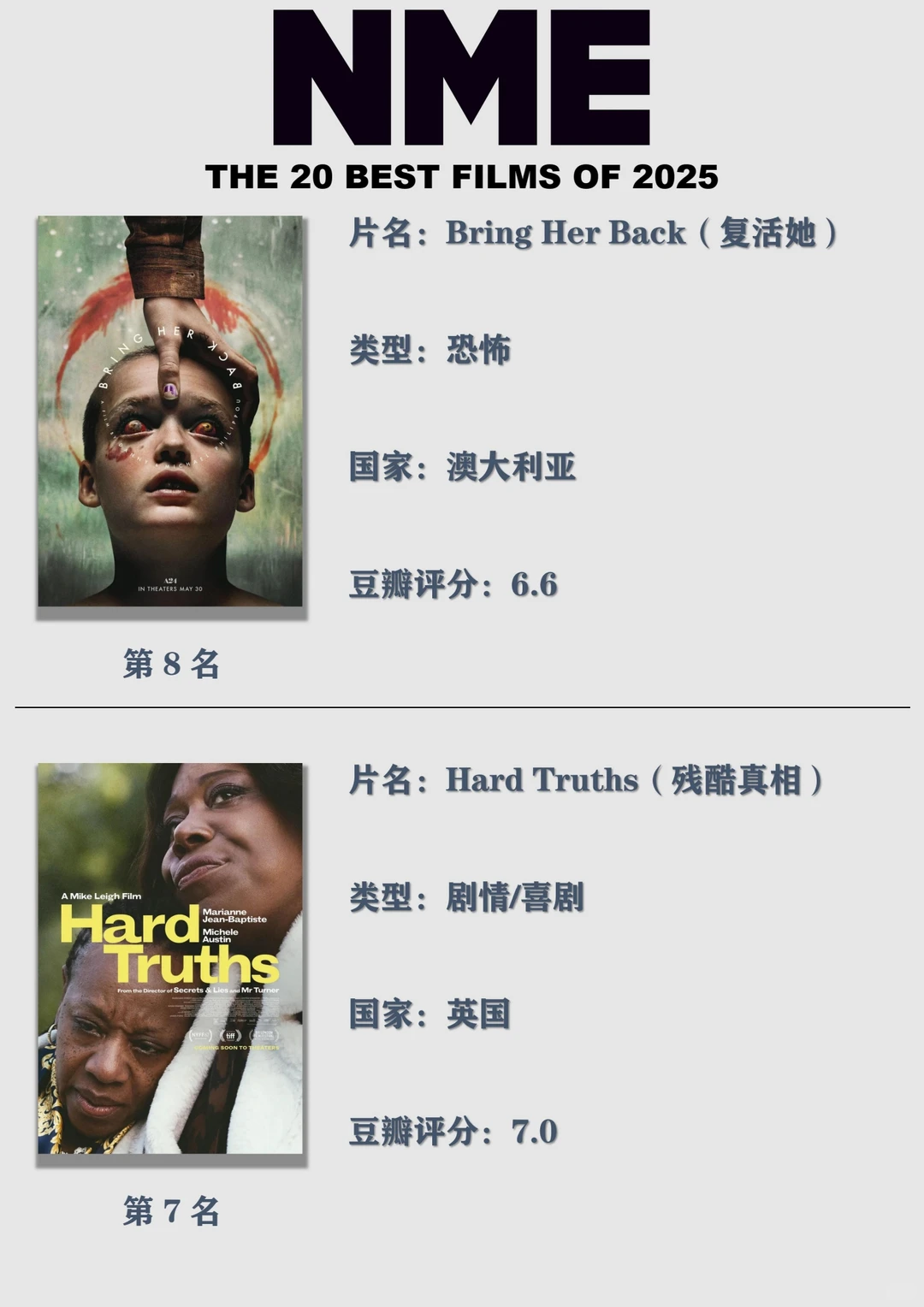 NME评2025最佳的20部电影，你看过几部？
