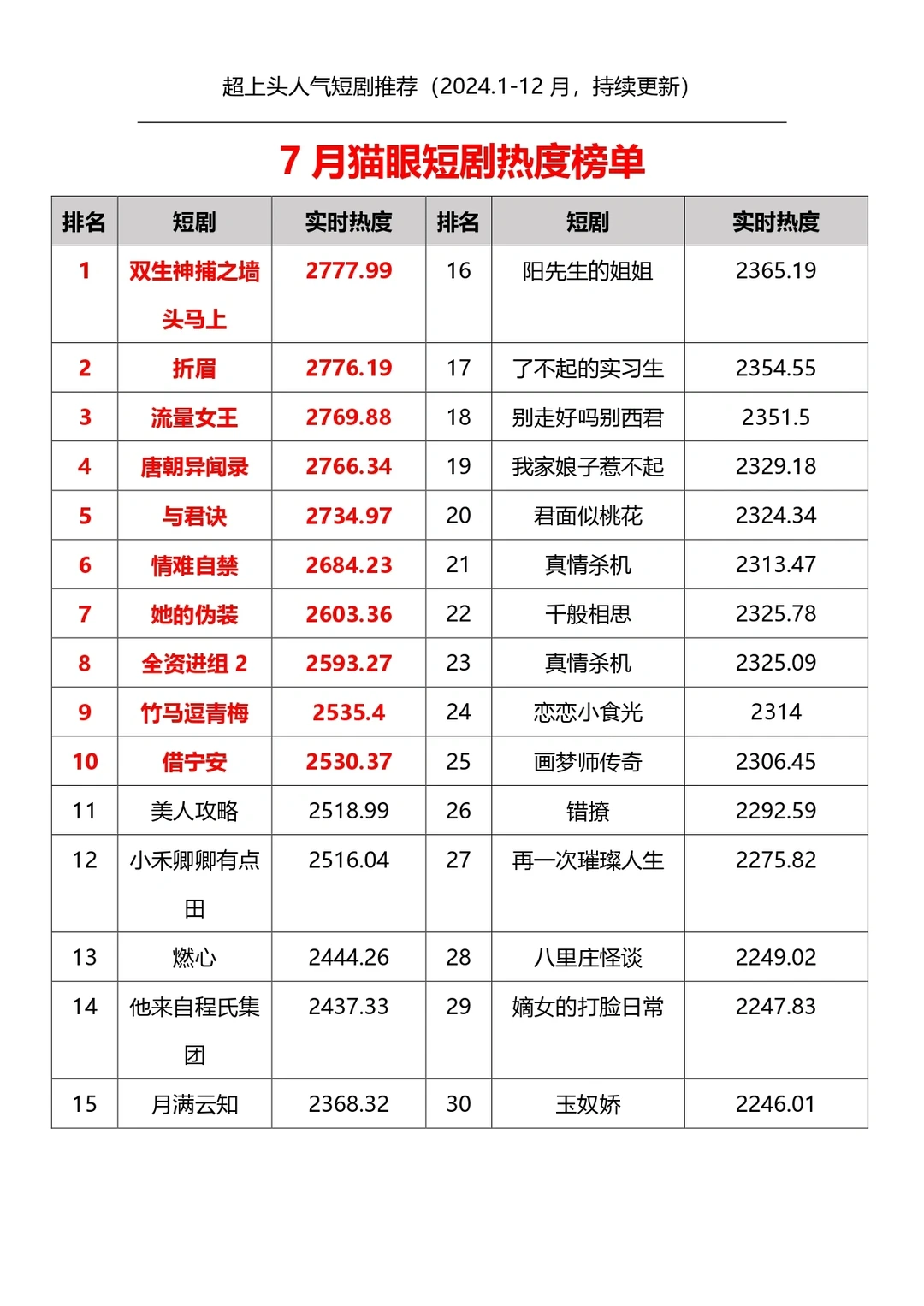 2024超上头短剧推荐（更新至2024.10）