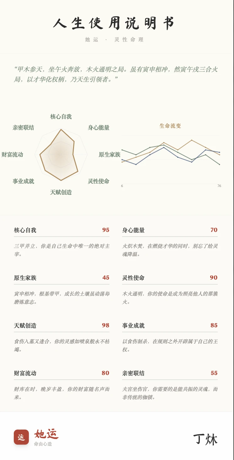 一个女性友好的玄学疗愈APP