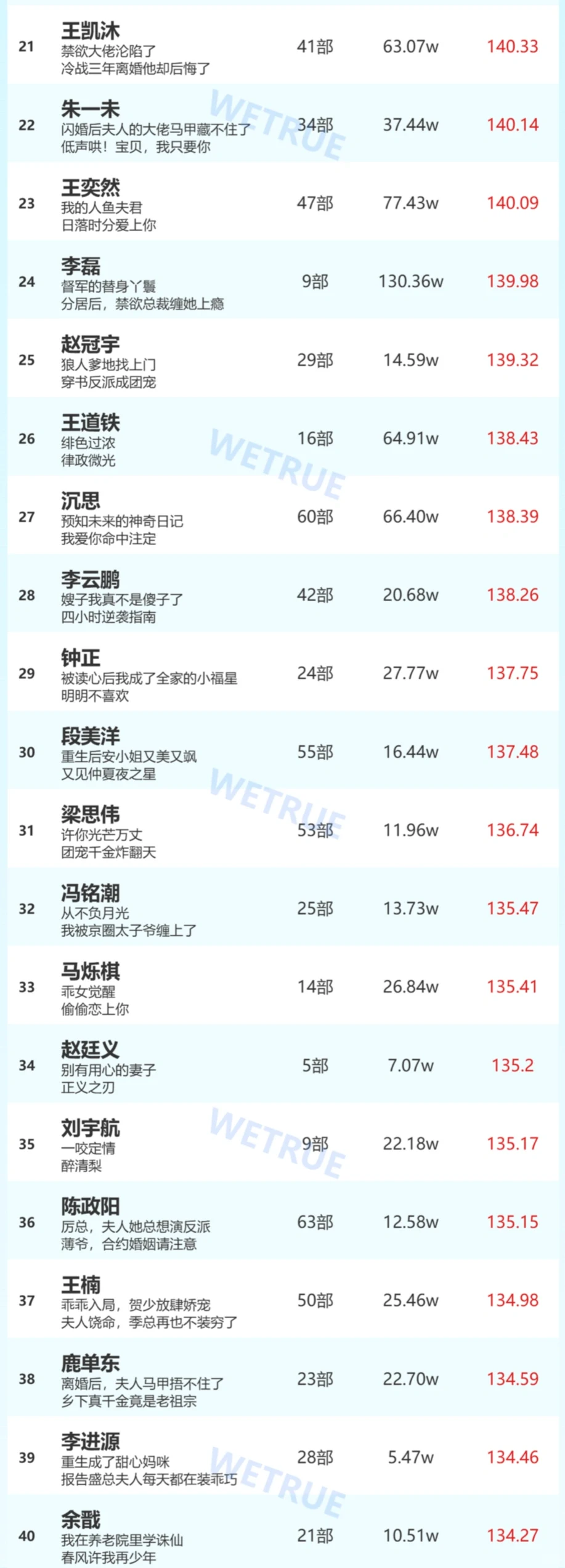 短剧男演员排行榜