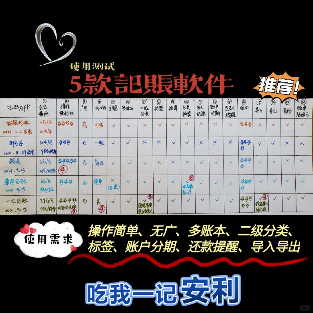 安卓手机5款记账APP使用测试