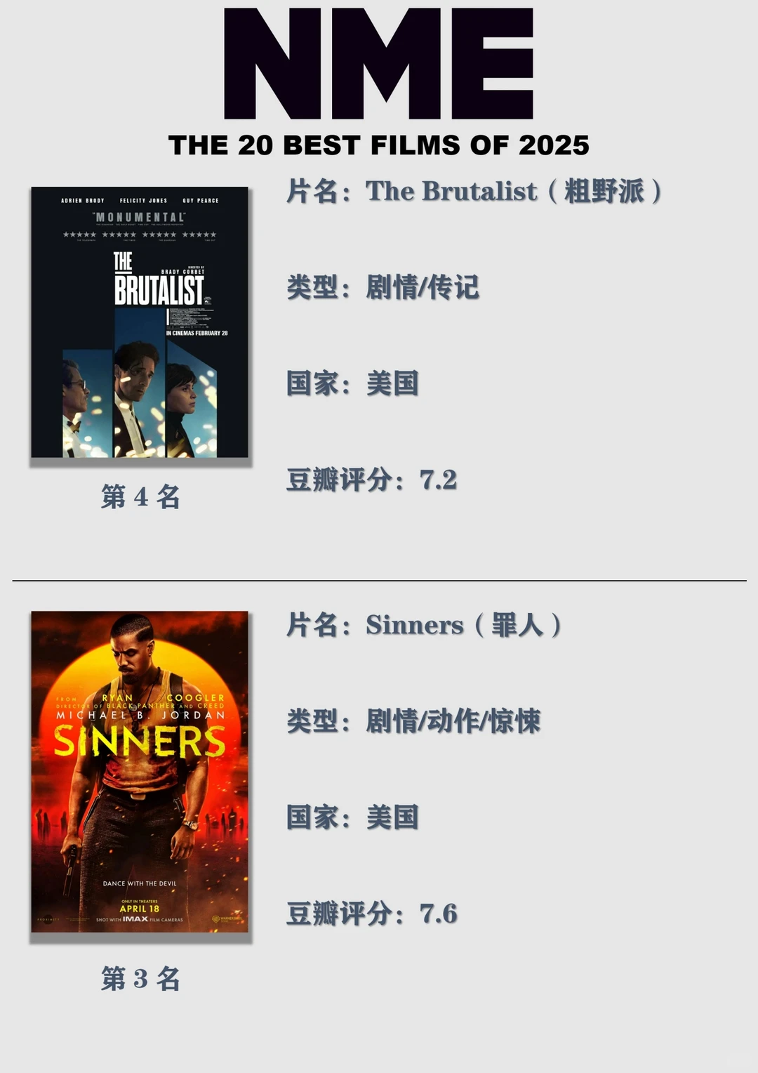 NME评2025最佳的20部电影，你看过几部？