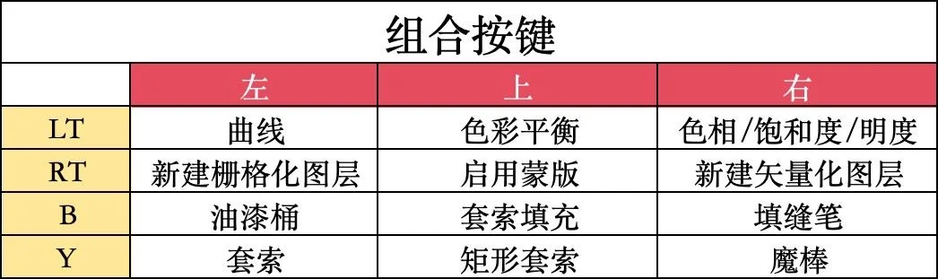 0 成本自制属于自己的快捷键盘