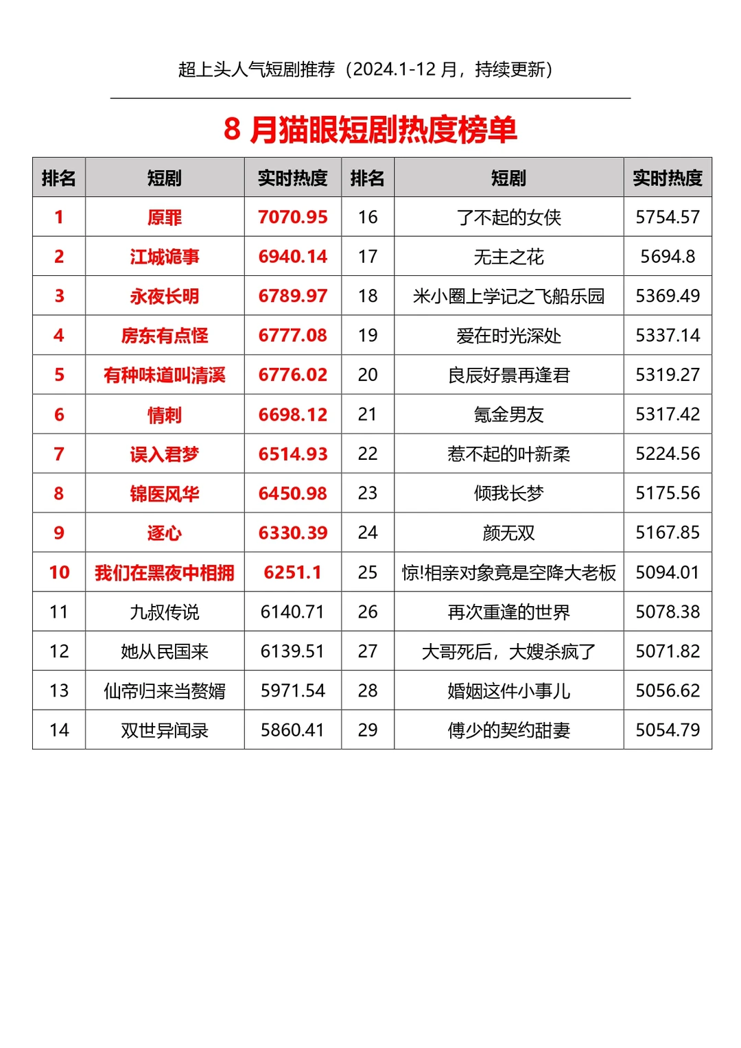 2024超上头短剧推荐（更新至2024.10）