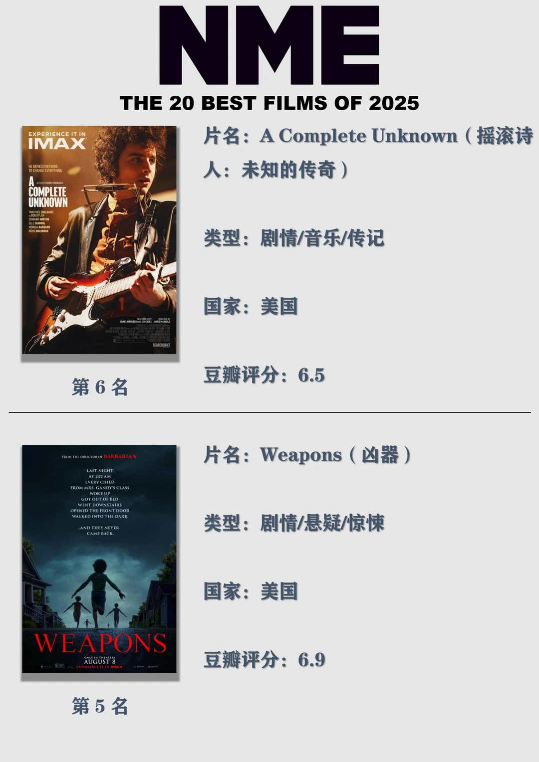 NME评2025最佳的20部电影，你看过几部？