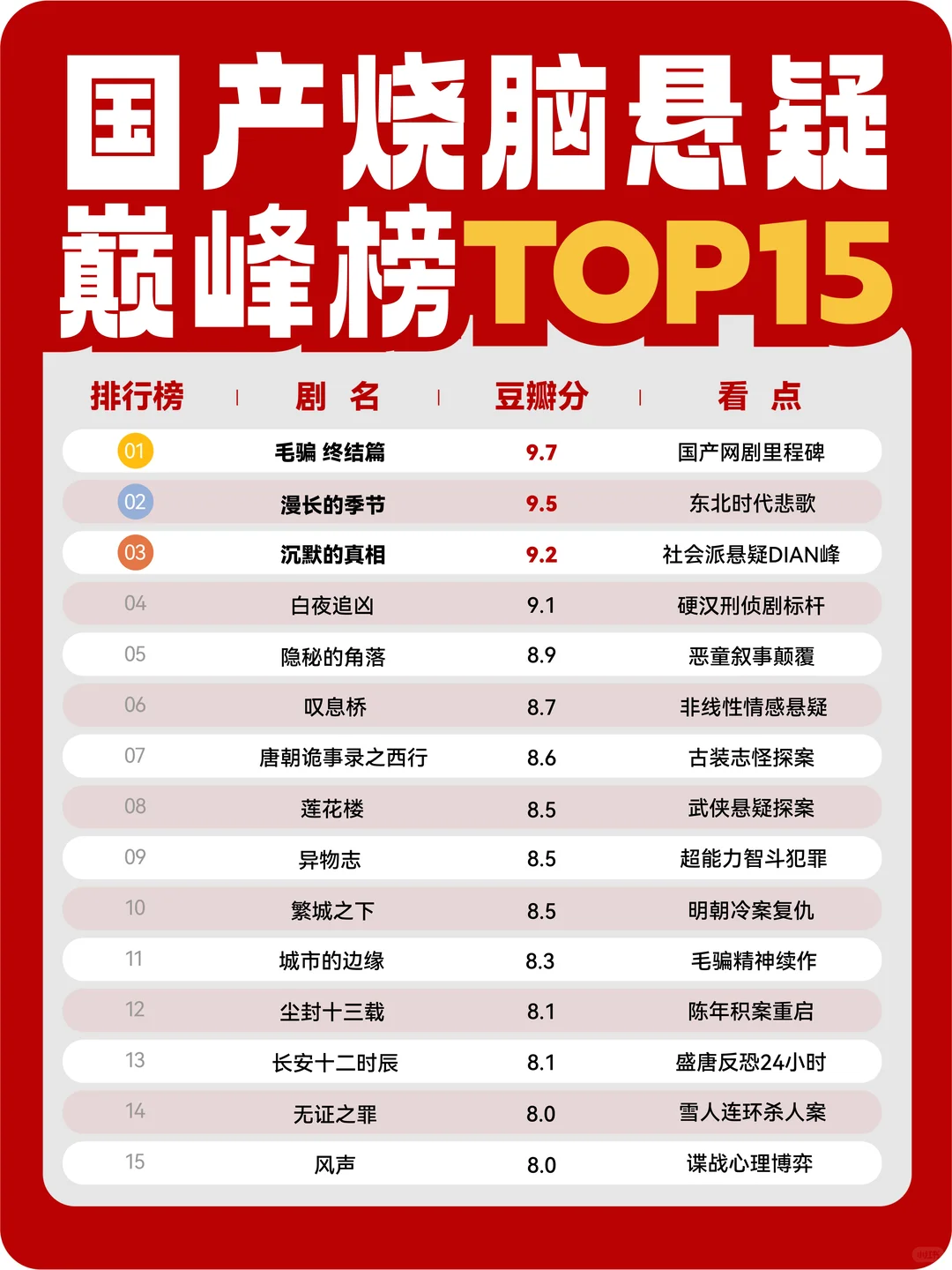 国产悬疑剧迷必看TOP15片单🔥别错过！❓