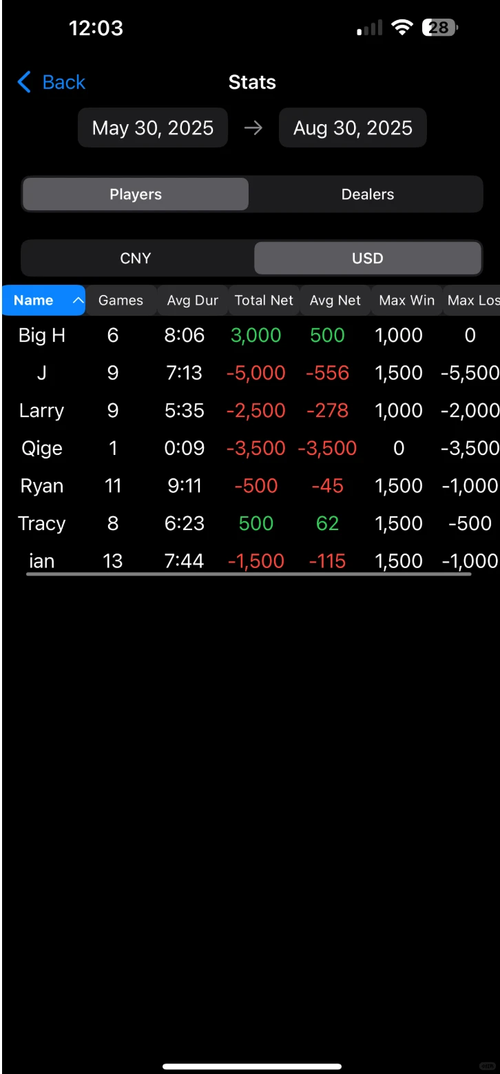 我做了一个 Poker Host App-PokerHoster