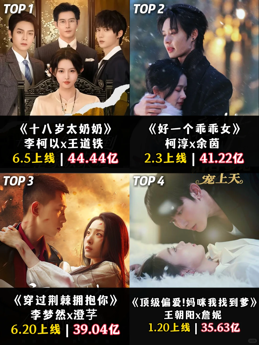 今年观看量TOP10排行！你都看了没？
