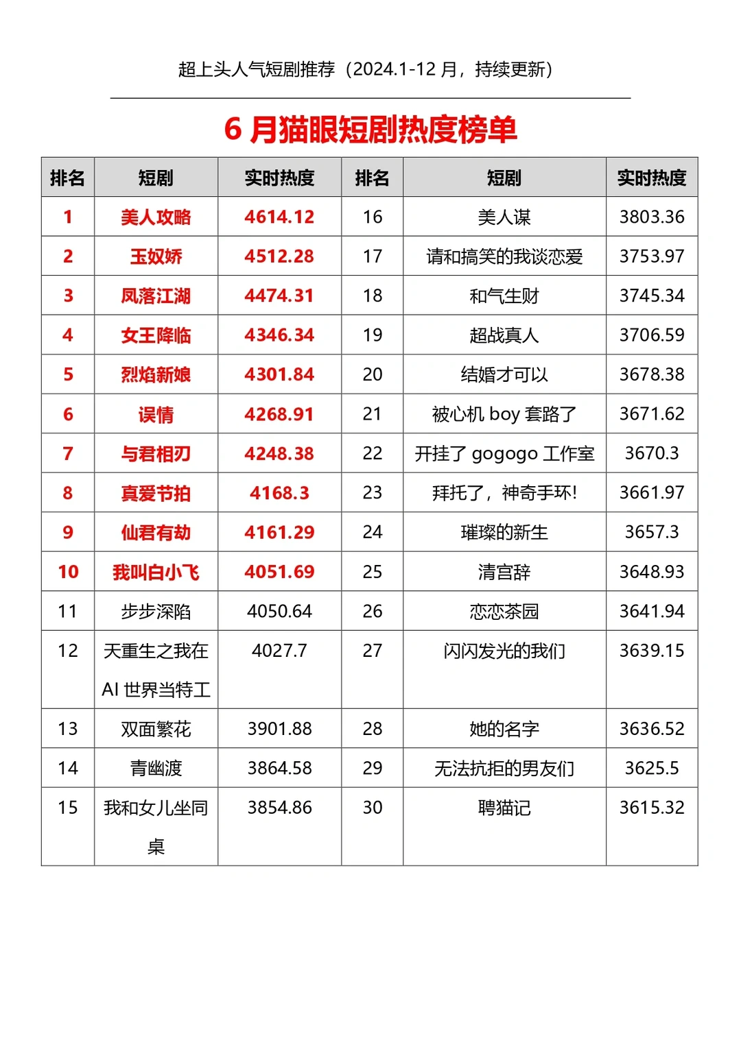 2024超上头短剧推荐（更新至2024.10）