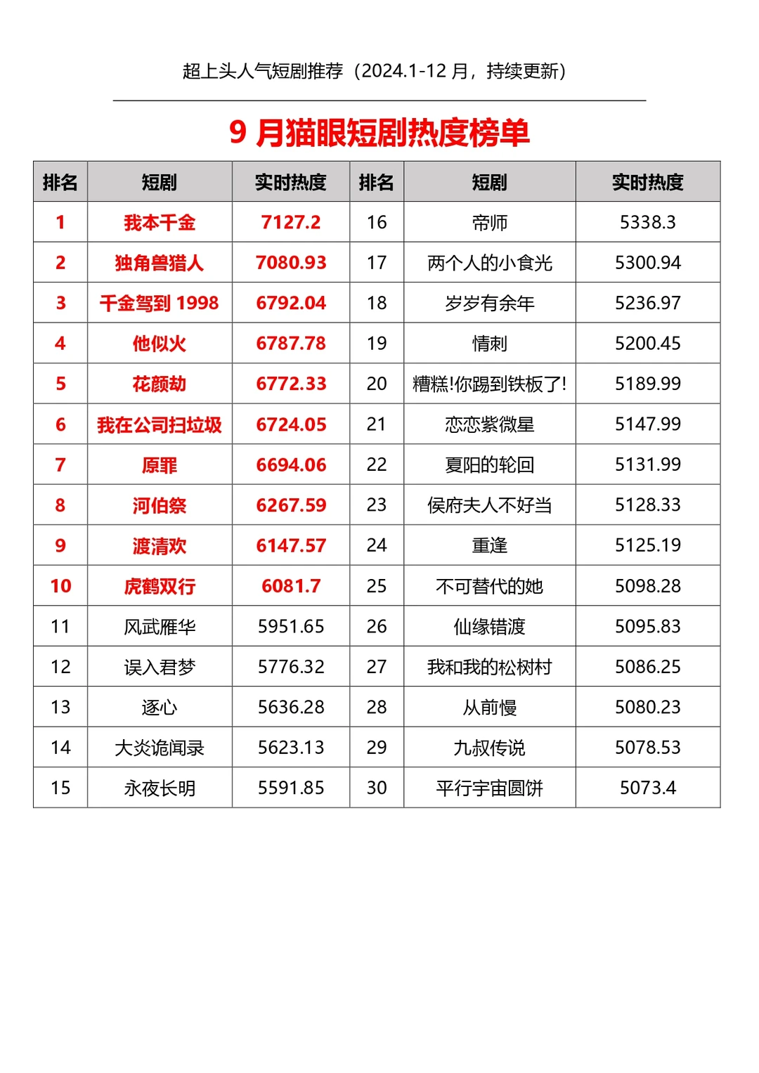 2024超上头短剧推荐（更新至2024.10）